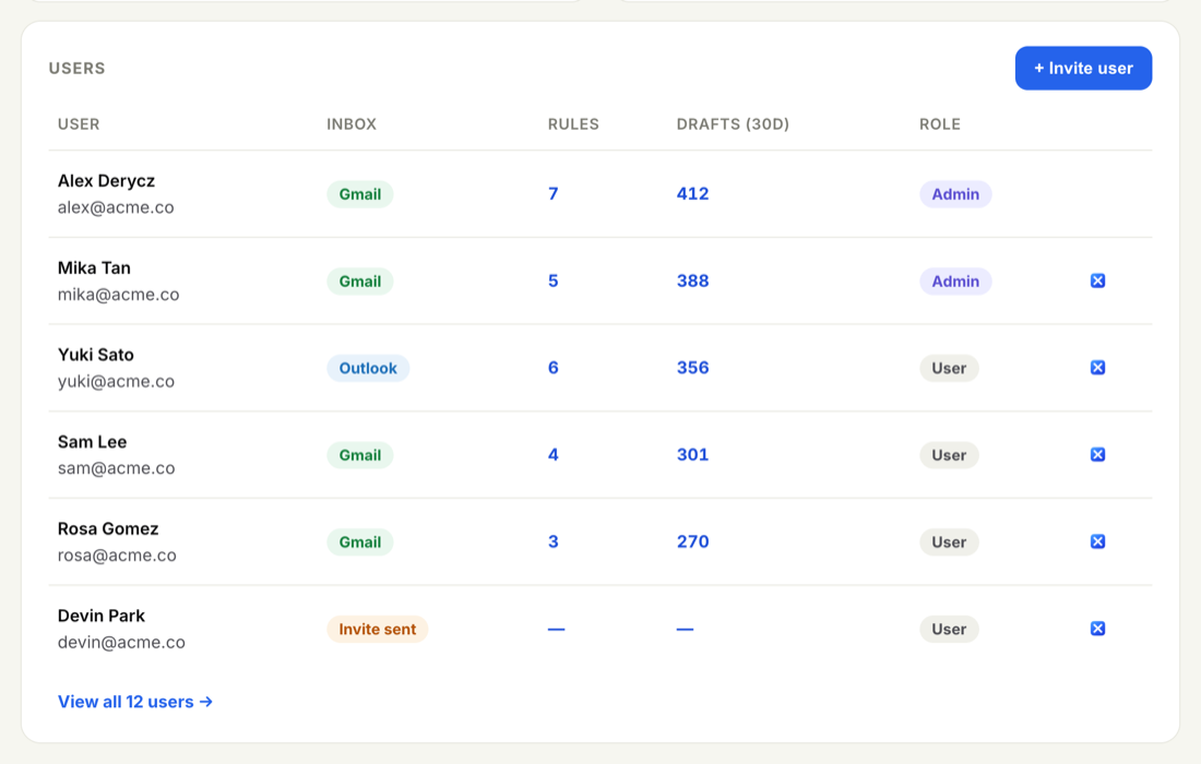The Users page showing the team table with each person's name, email, role, inbox type, rule and draft counts, and last active, alongside the Invite button and Seats meter.